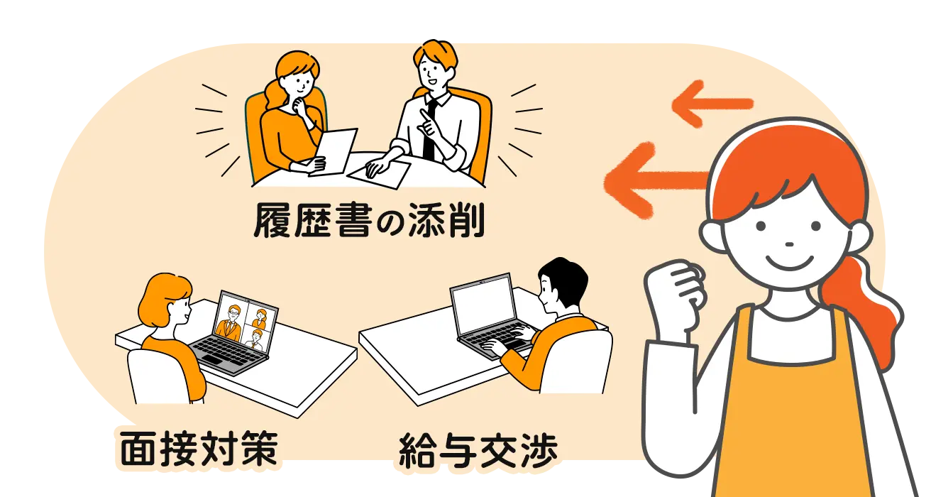 介護士求人・転職サイトランキング