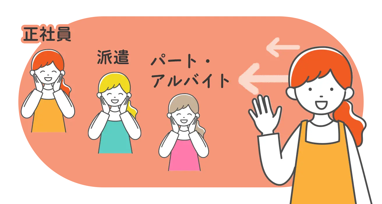 介護士求人・転職サイトランキング
